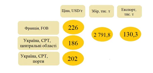 ячмень