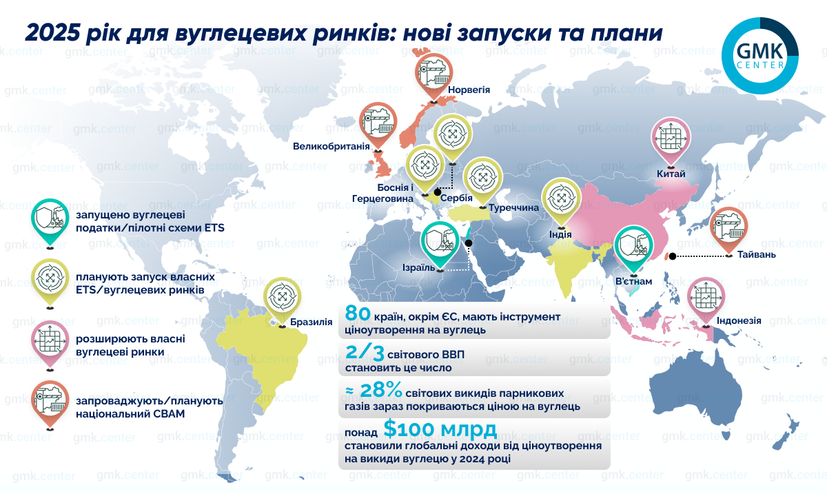 2025 рік для вуглецевих ринків: нові запуски та плани